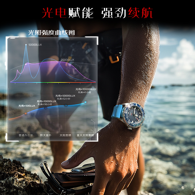NORTH EDGE 2025 New TRITON Sol - đánh giá và giá Luxury Watch On Wrist